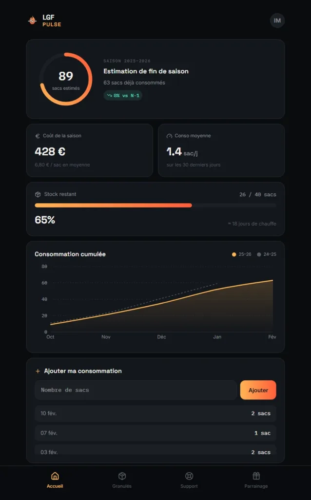 Tableau de bord LGF Pulse : stock de granulés restant, autonomie estimée et coût de la saison