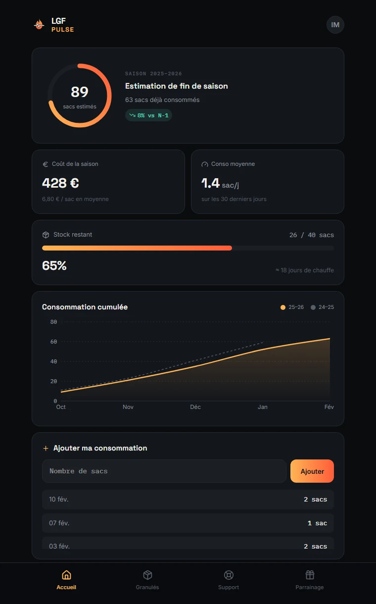 Tableau de bord LGF Pulse : stock de granulés restant, autonomie estimée et coût de la saison
